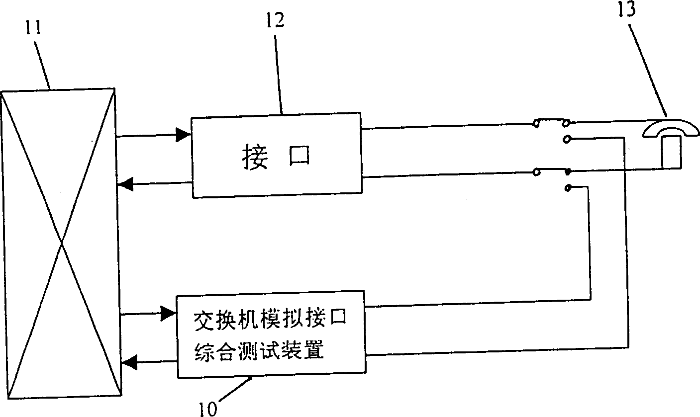 Comprehensive test device for analog interface in telephone exchange