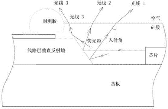 Structure for raising highly reflective material LED light source luminous flux output