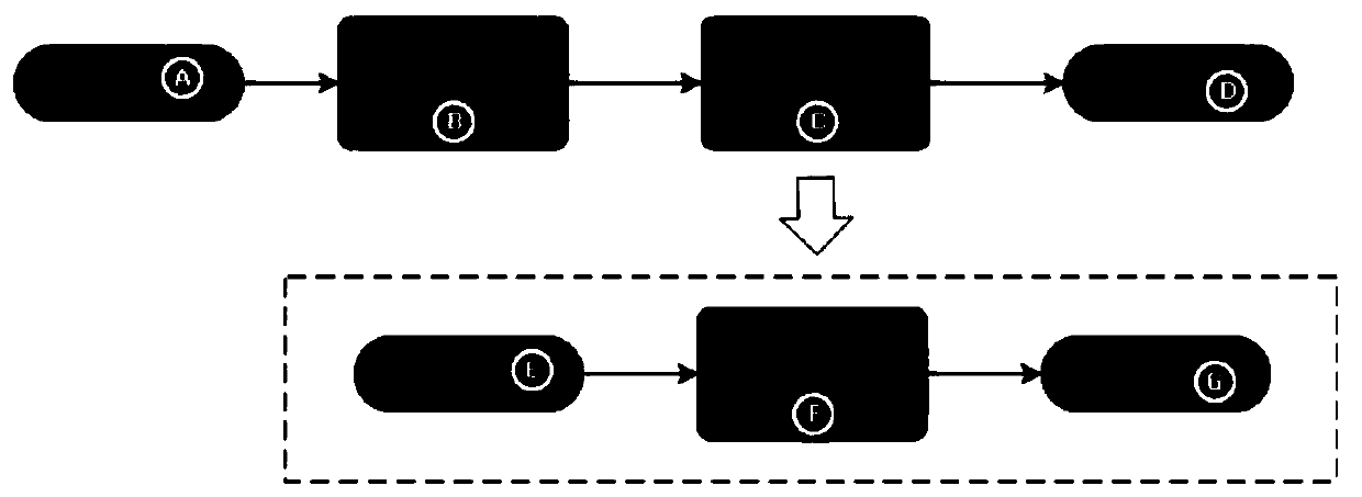 Process engine