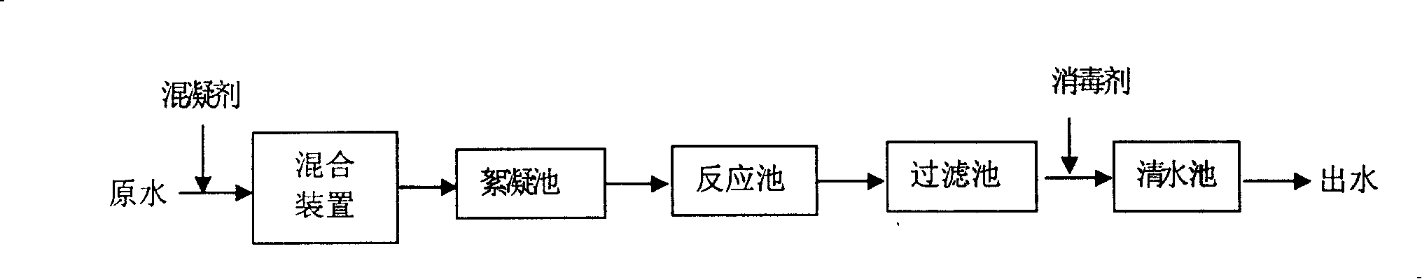 Method for treating drinking water of replacing disinfecting action of medicament