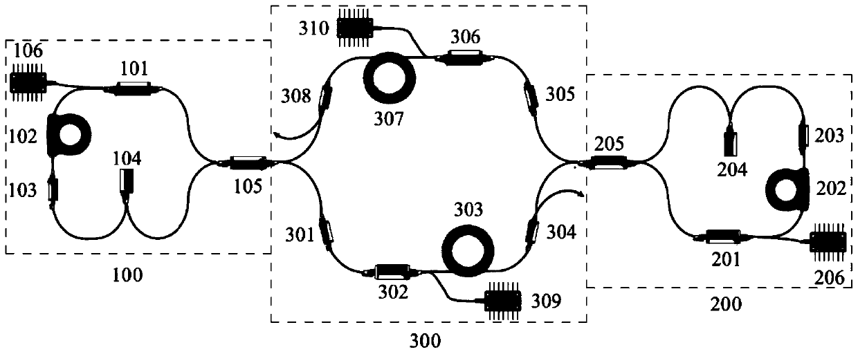 Mamyshev type laser oscillator with nonlinear loop filtering