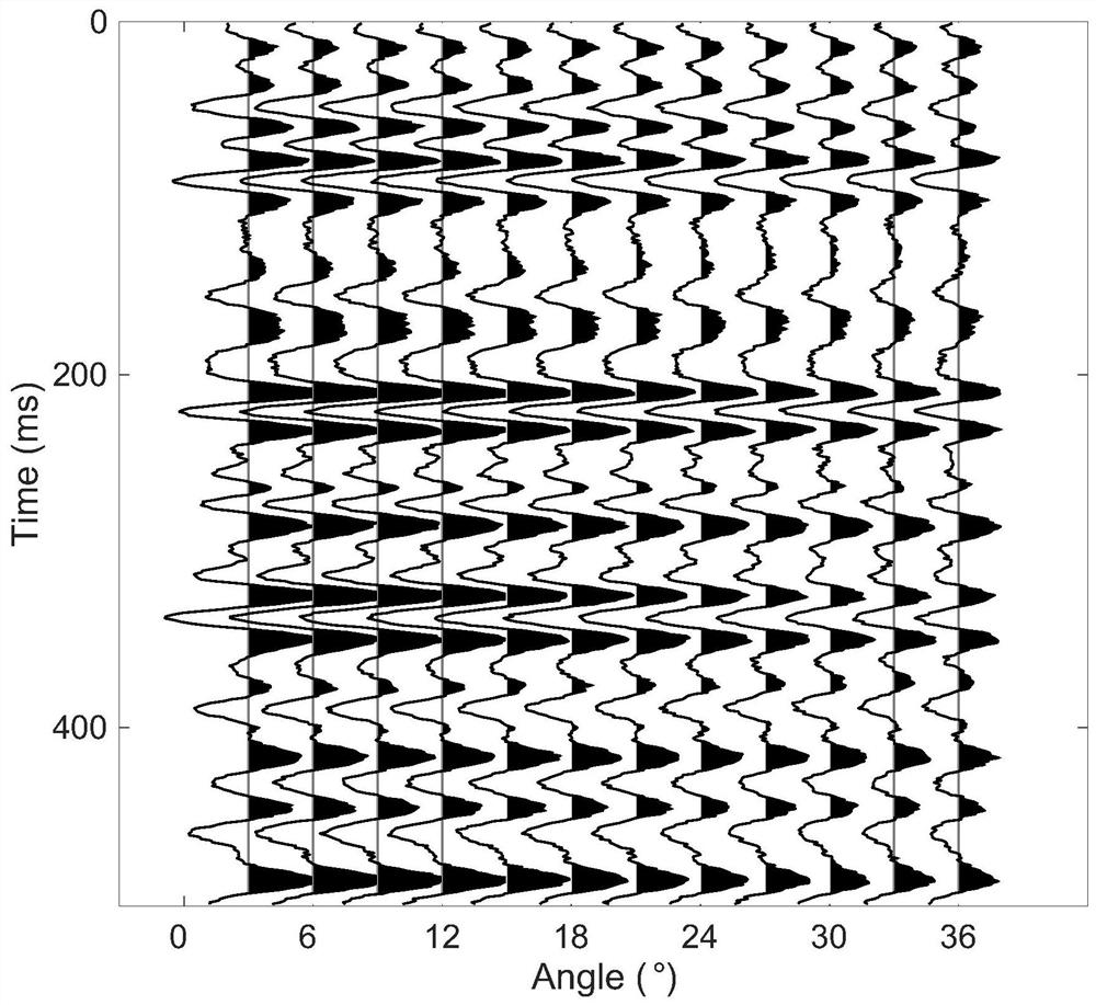Basis tracking prestack seismic inversion method based on reflection coefficient precision