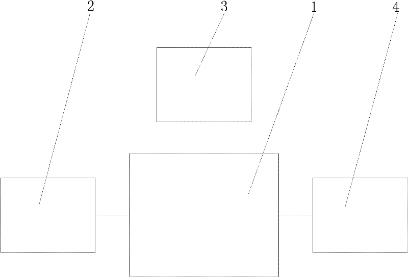 Voltage control device of protein isoelectric focusing and voltage control method thereof
