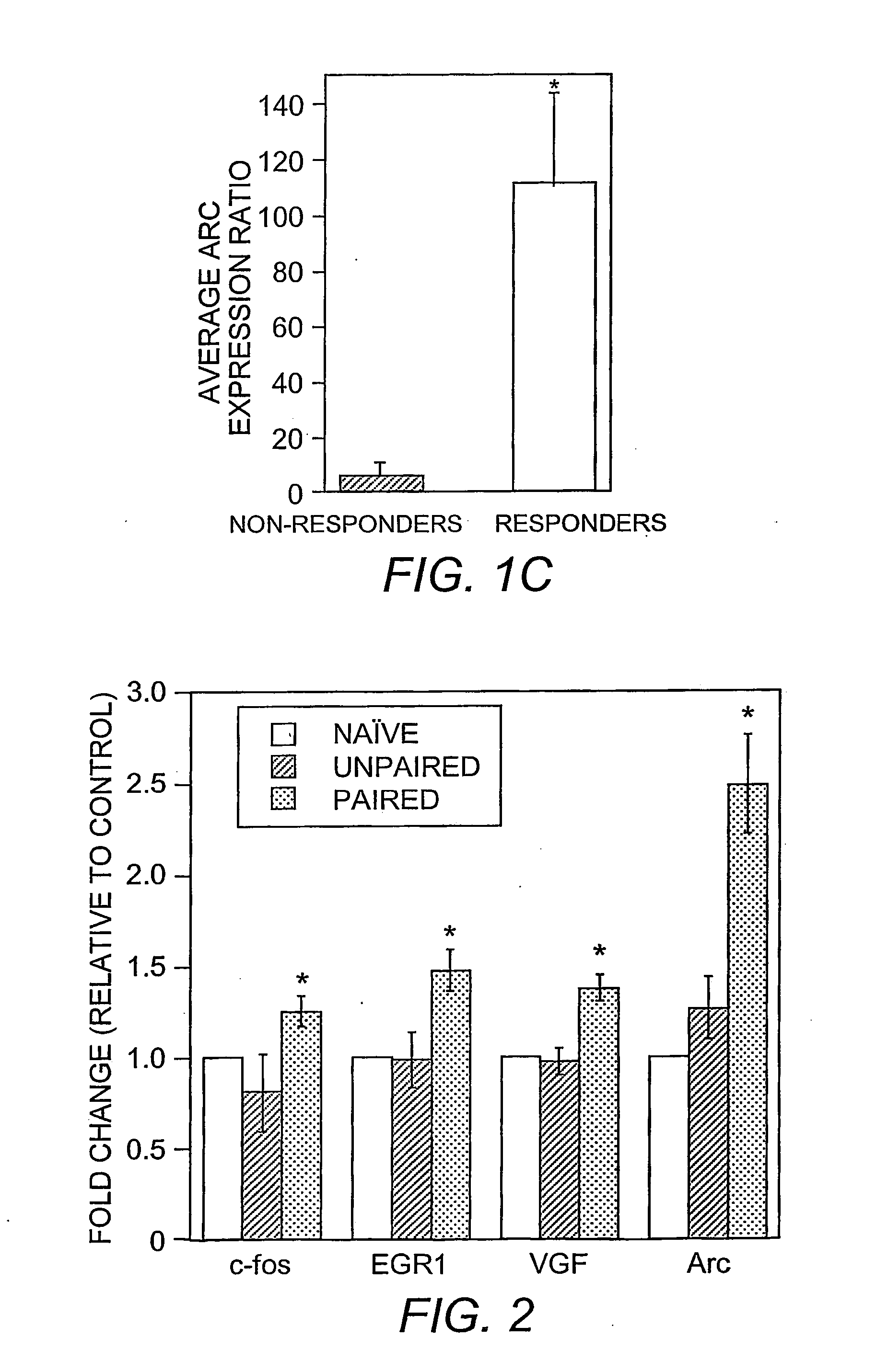 Method for increasing synaptic growth or plasticity
