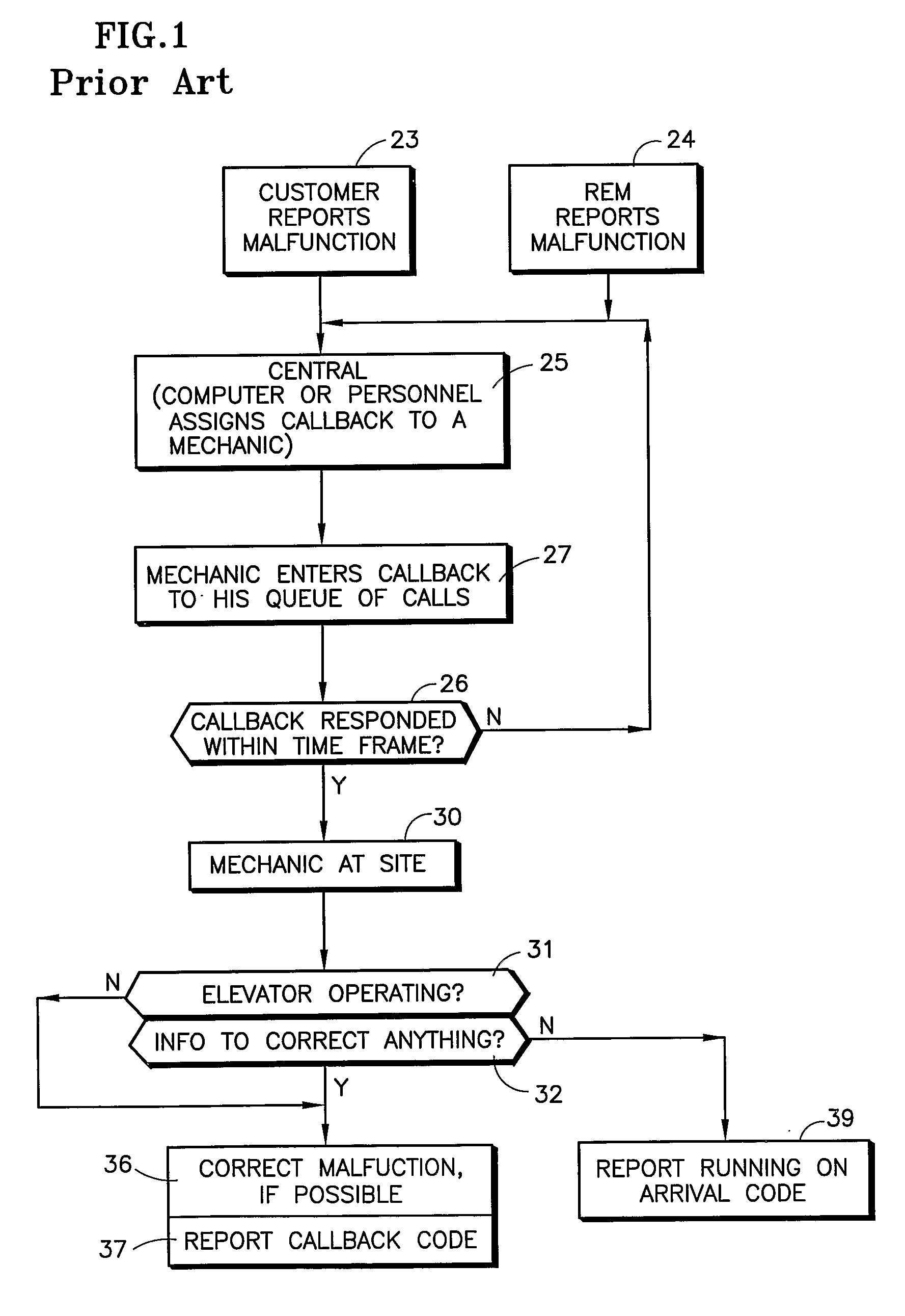 Remotely Performed and/or Assisted Restoration of Elevator Service