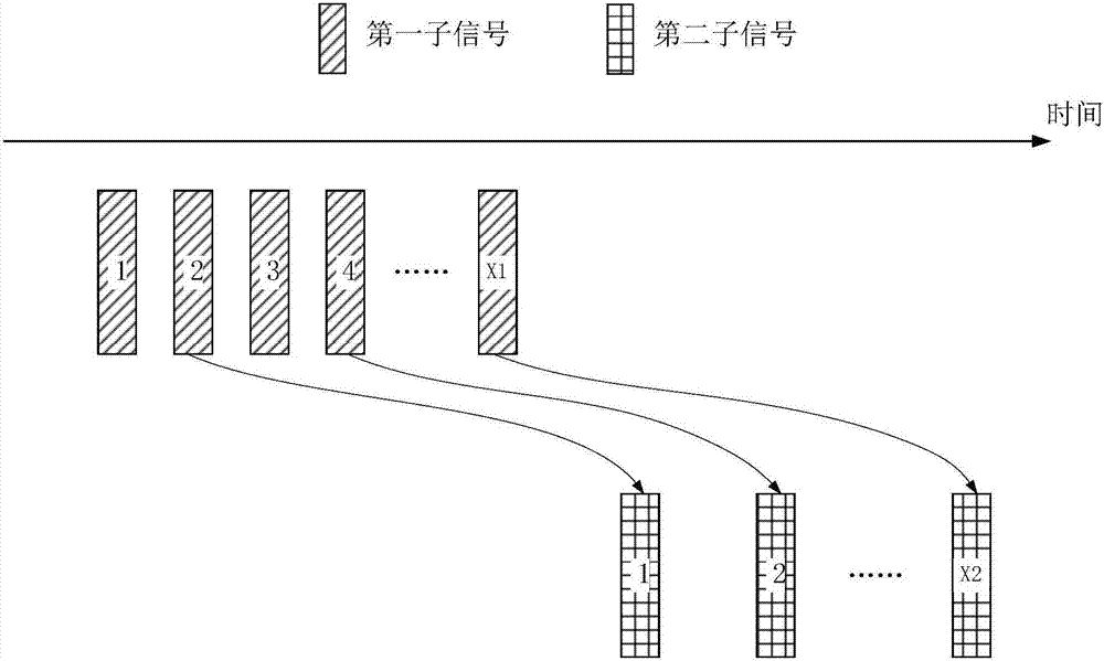 Random access methods and devices in base station and UE