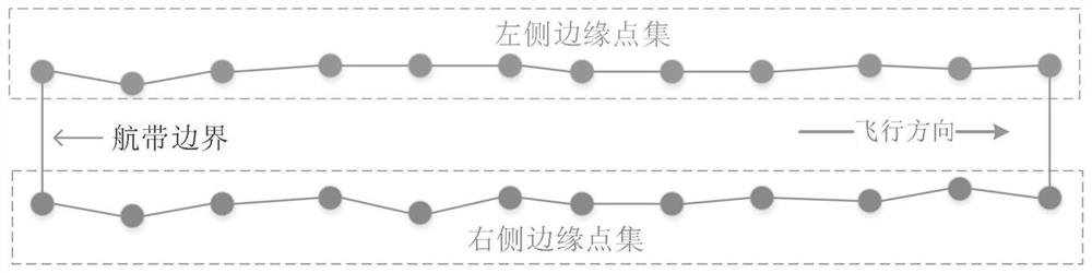 Airborne laser point cloud overlapping degree detection method and system