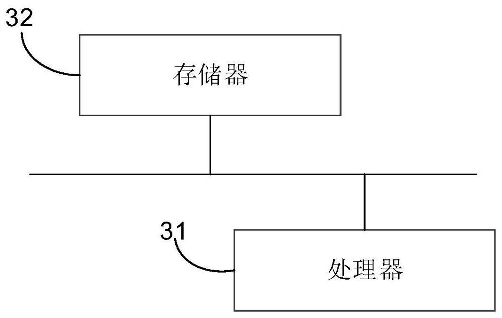 Data writing speed determination method and device and computer equipment