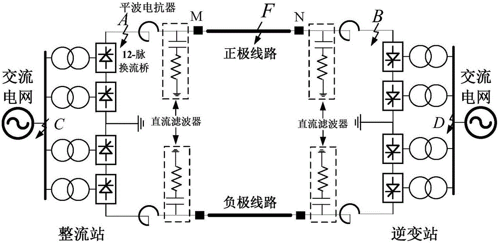Ultrahigh voltage direct current line fault discrimination method based on frequency band measurement impedance