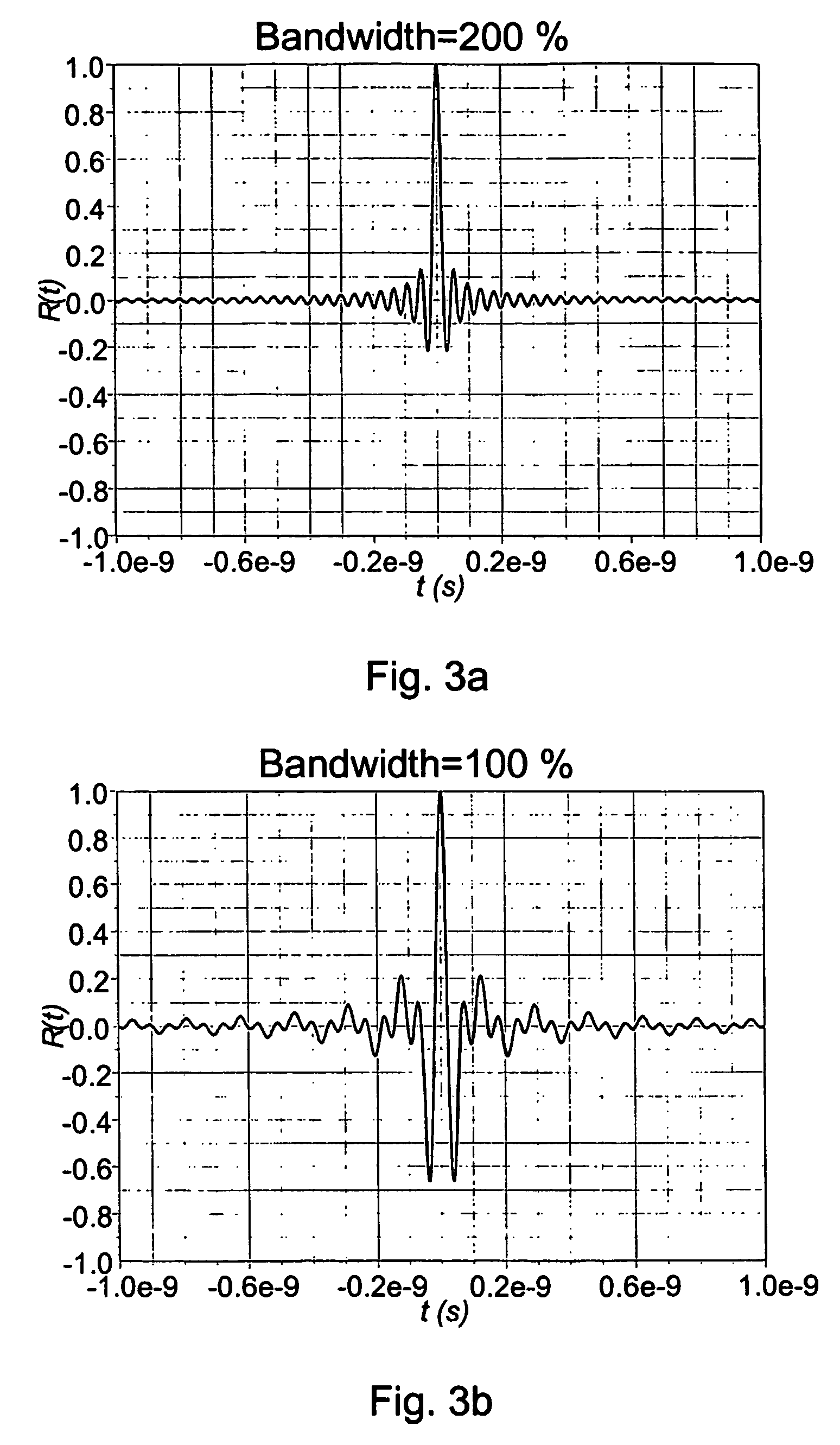Selectable range lobes using wide-band array