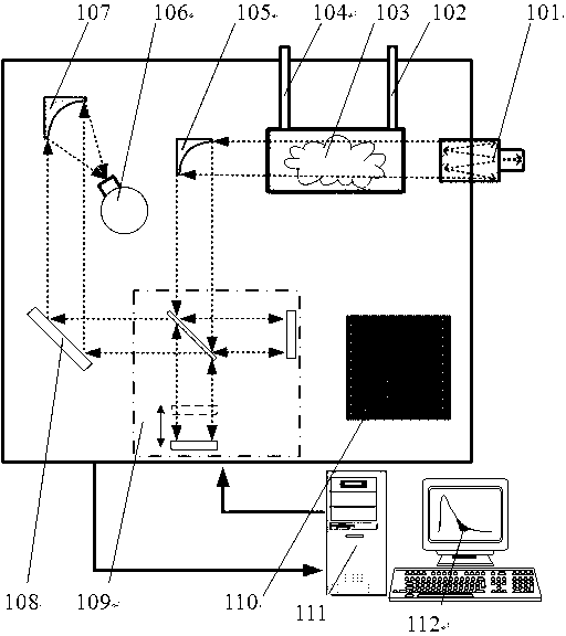 Fourier infrared spectrometer and sample gas absorption cell