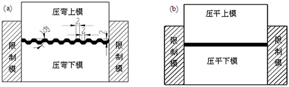 Preparation method for high-strength pure titanium panels