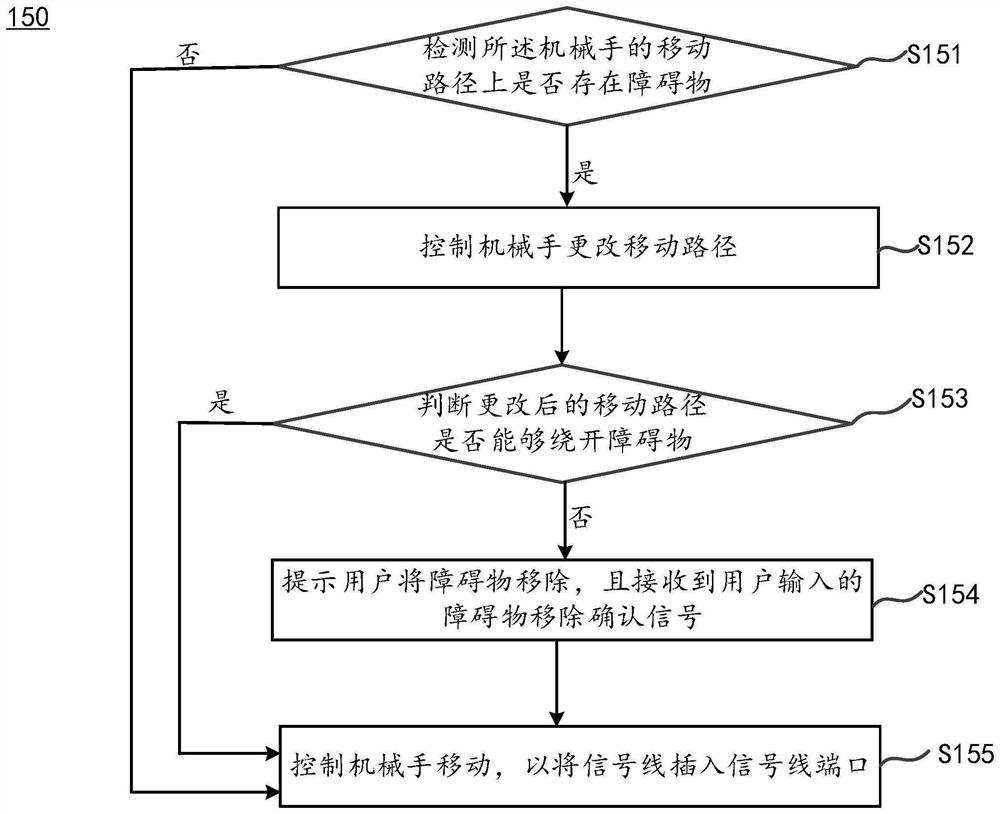 Signal line automatic plugging control method and display device