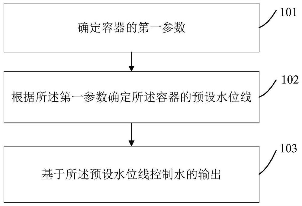 Water outlet control method and device, intelligent equipment and computer storage medium