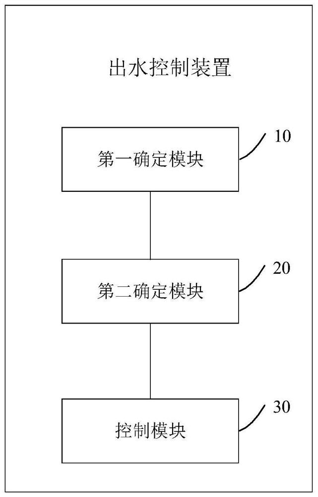 Water outlet control method and device, intelligent equipment and computer storage medium