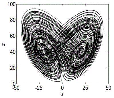 One-parameter robust chaotic signal source