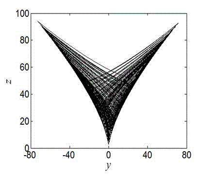 One-parameter robust chaotic signal source