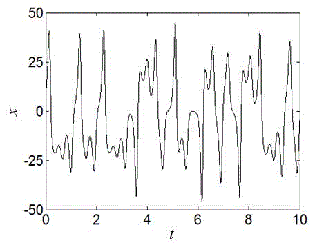 One-parameter robust chaotic signal source