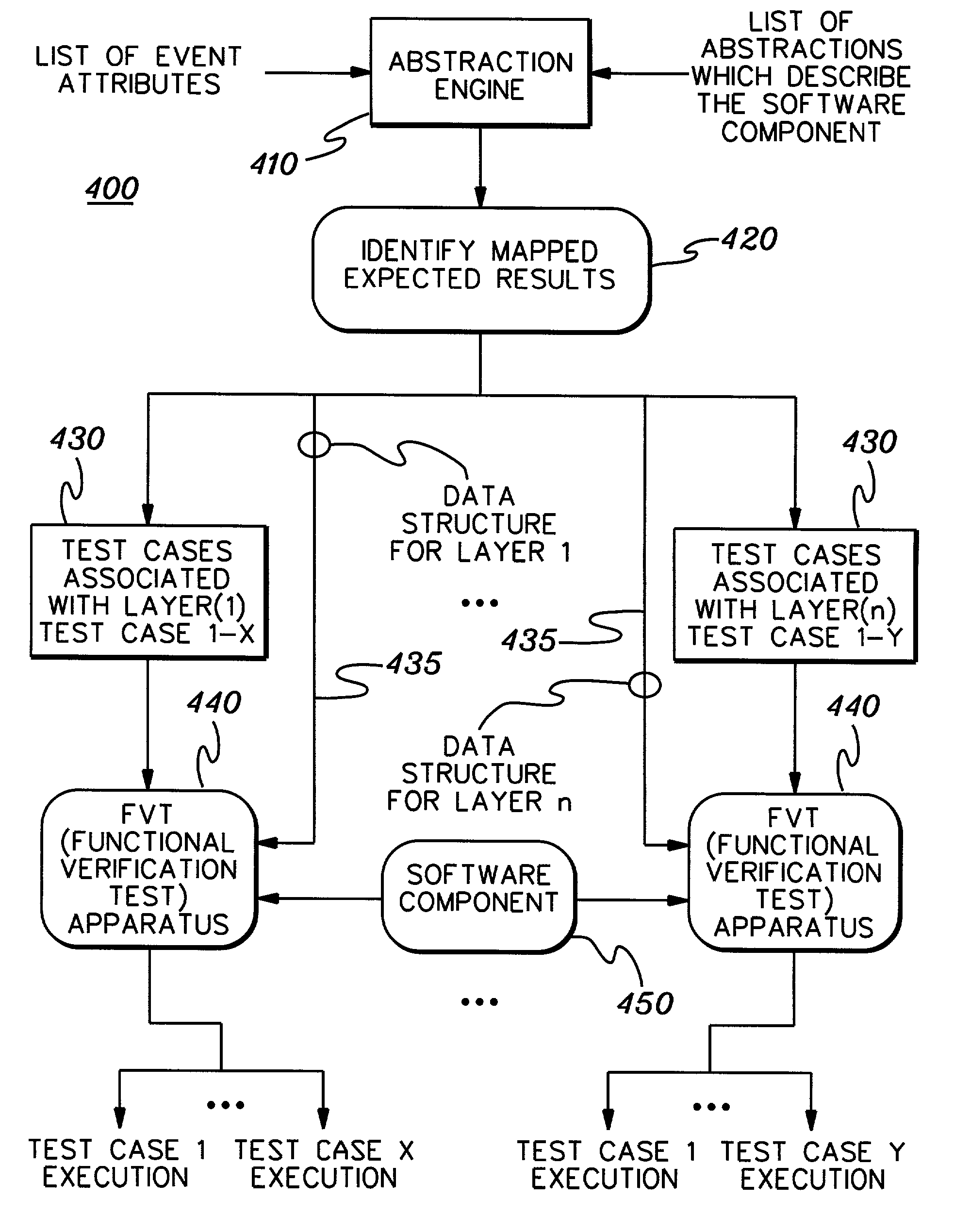 Method and apparatus for testing and evaluating a software component using an abstraction matrix