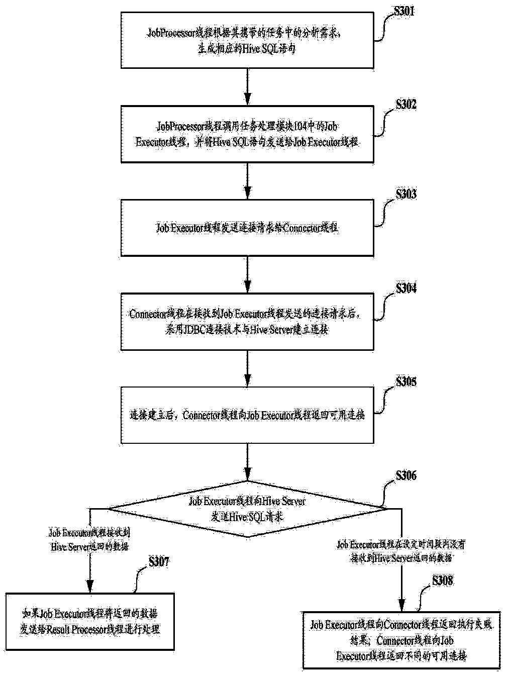 Enterprise management data analyzing and processing system and method