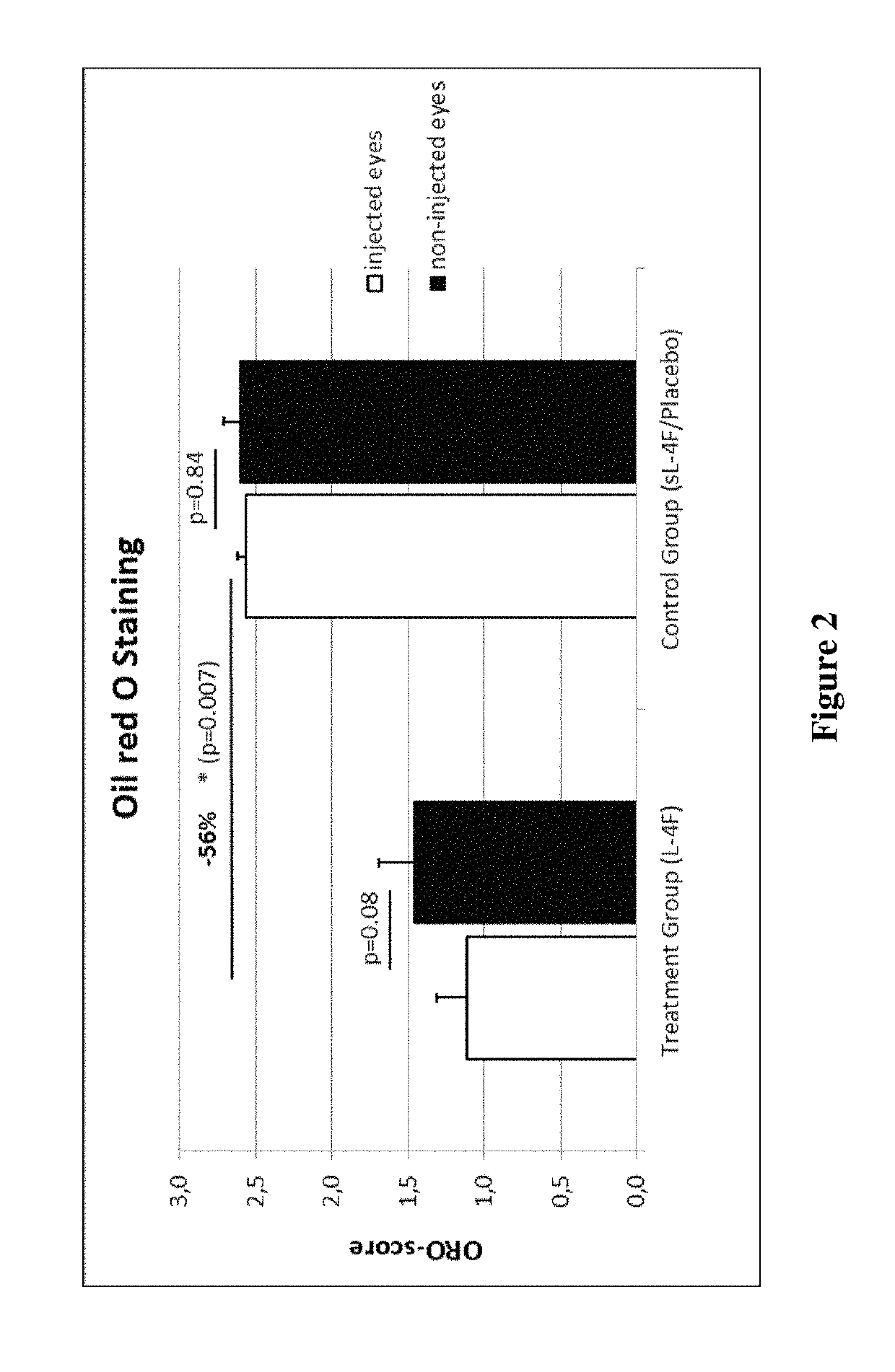 Treatment of age-related macular degeneration and other eye diseases with apolipoprotein mimetics