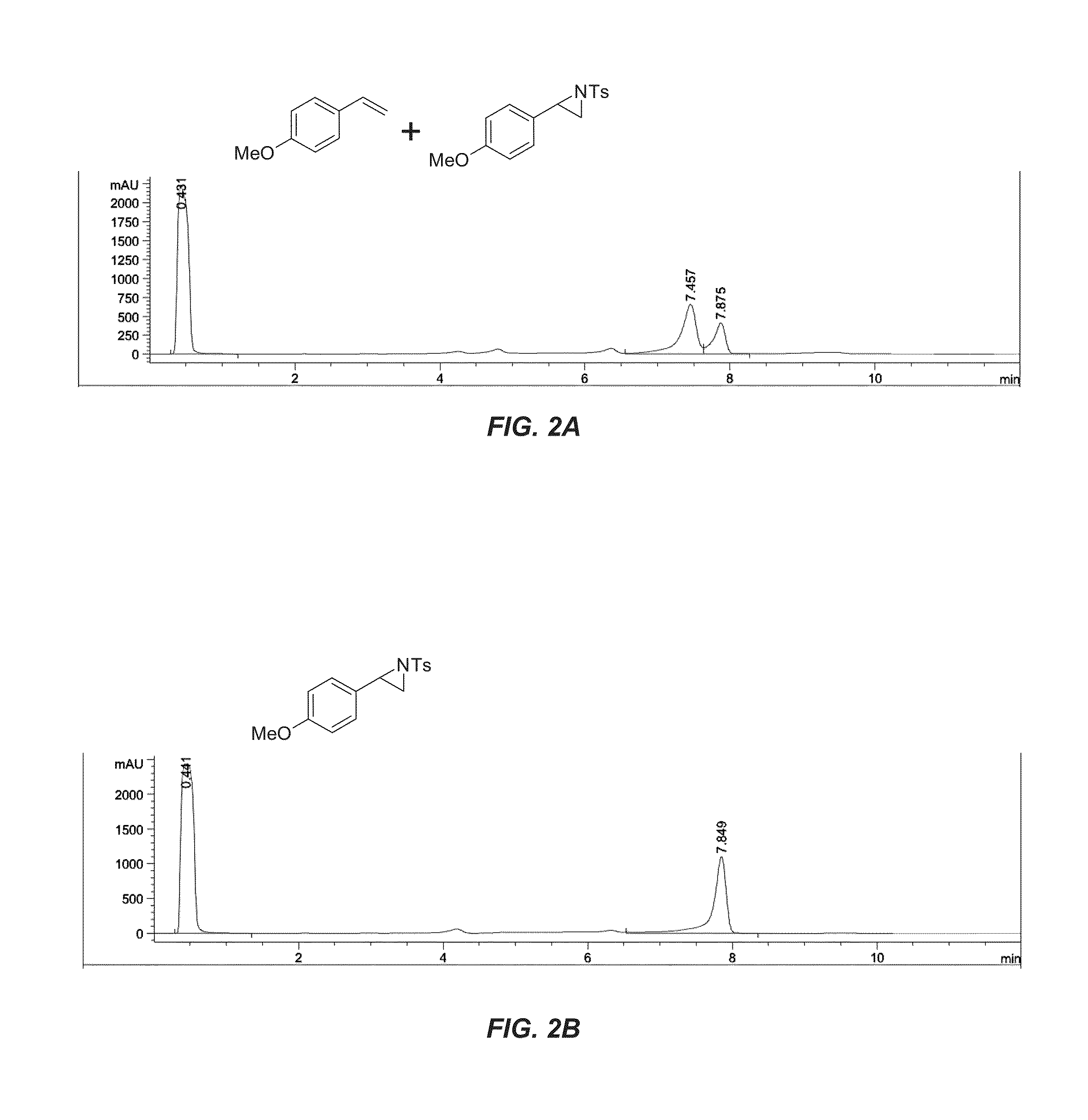 Enzyme-catalyzed enantioselective aziridination of olefins