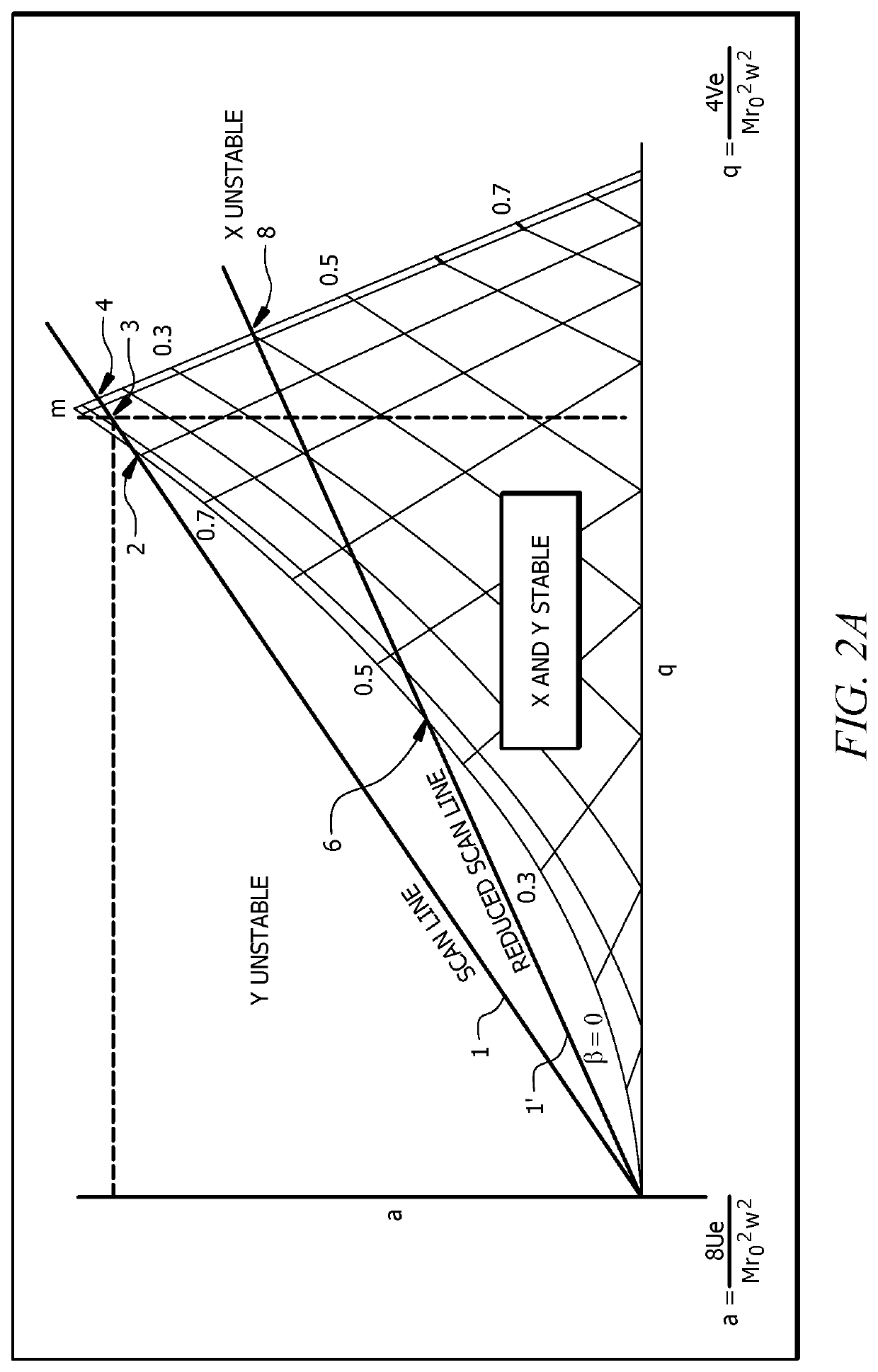 Chunking algorithm for processing long scan data from a sequence of mass spectrometry ion images