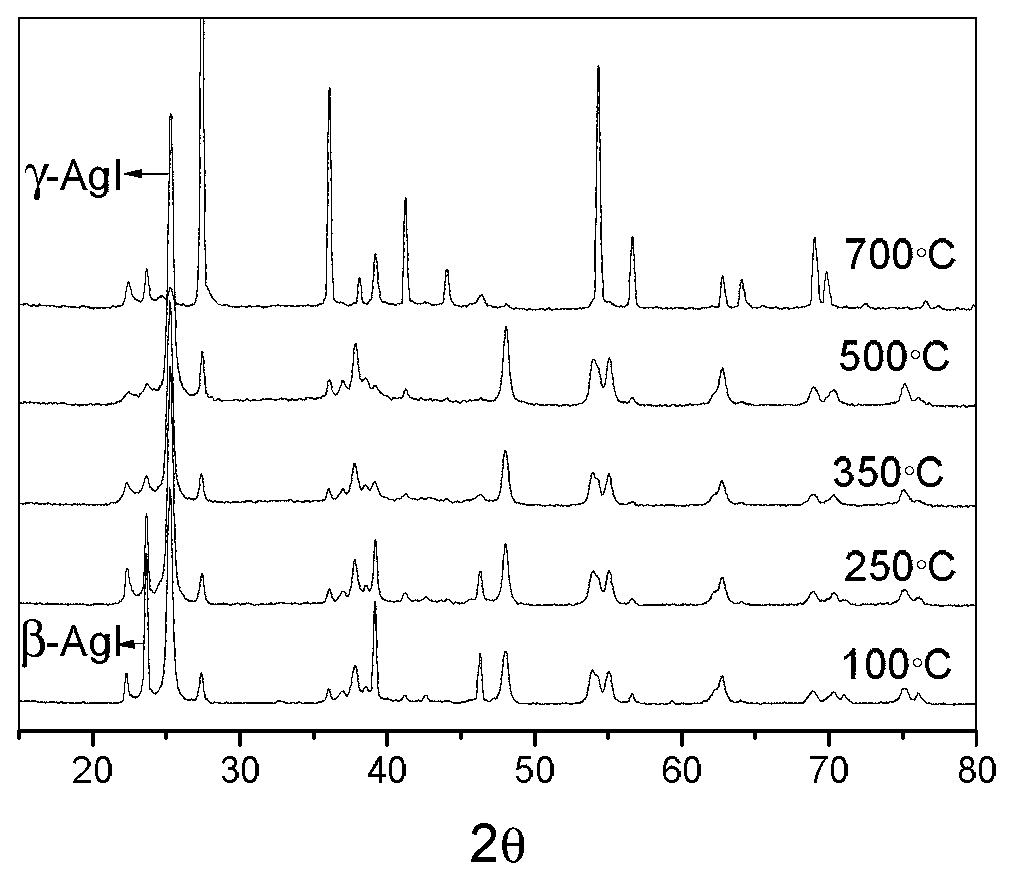 Visible light responsive composite photocatalyst and its preparation method and use