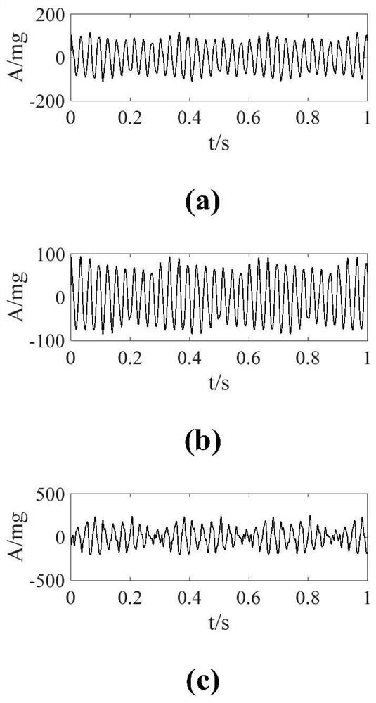 A Quantitative Identification Method of Satellite Microvibration Sources Based on Sparse Blind Source Separation