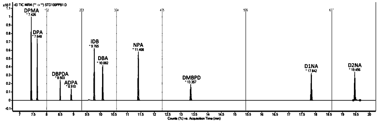 Method for detecting substituted aniline substances in sewage or sludge by utilizing gas chromatography-tandem triple quadrupole mass spectrometry
