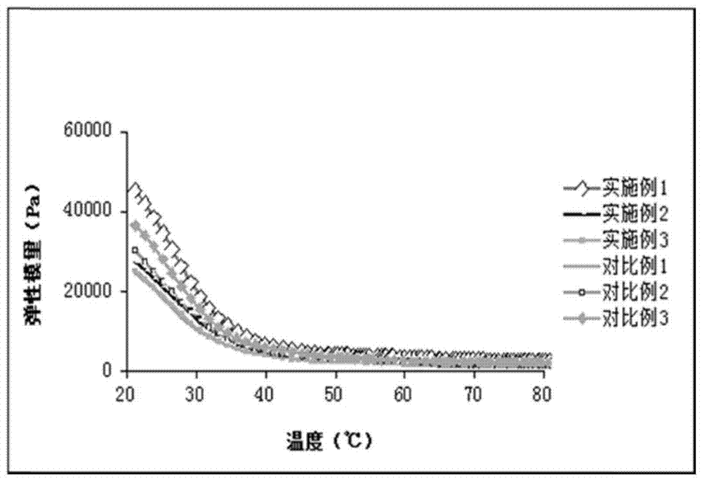 Lactobacillus rhamnosus and its application, cheese and its preparation method