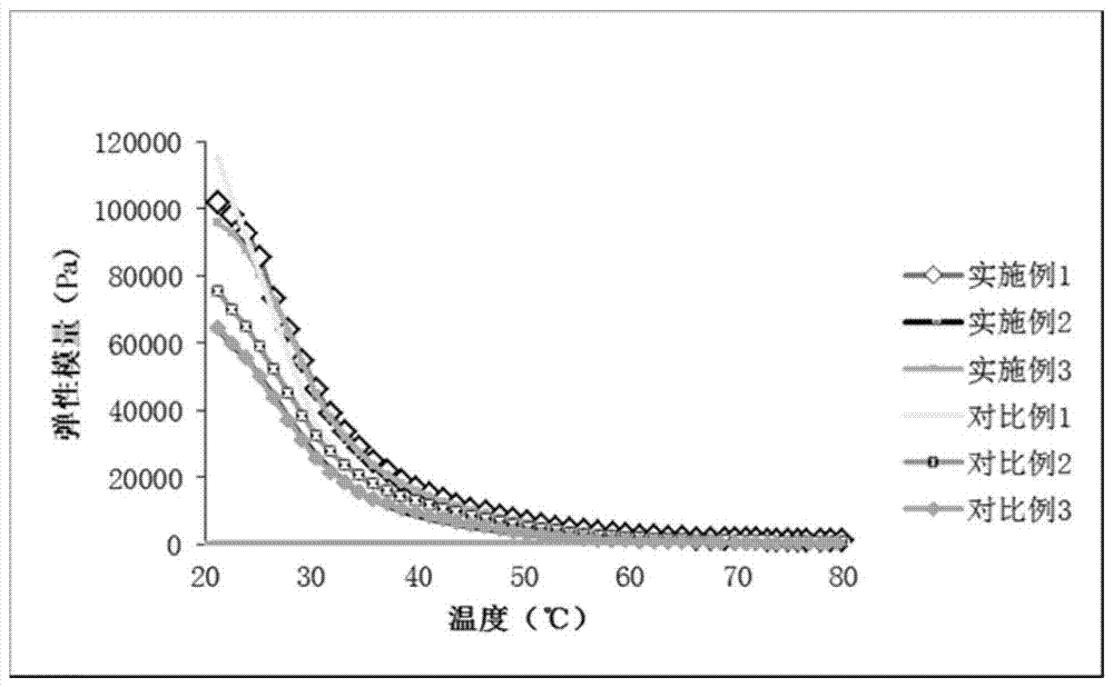 Lactobacillus rhamnosus and its application, cheese and its preparation method