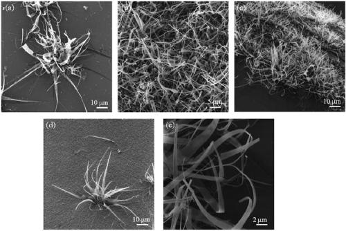 A kind of blue light-emitting silicon oxide nanomaterial and its preparation method