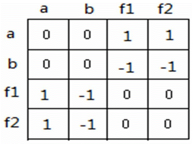 Existence inspection method for solution of equation set in automated design of integrated circuit