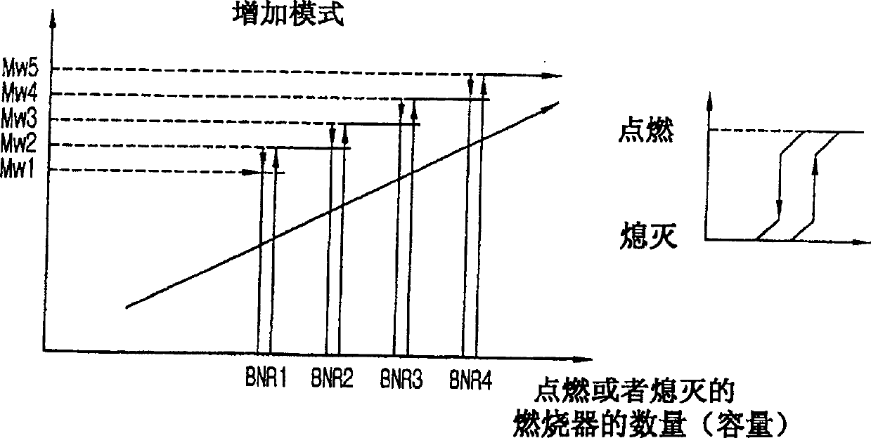 Automatic combustor control system for steam power generation station