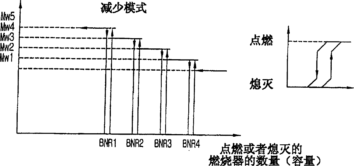 Automatic combustor control system for steam power generation station