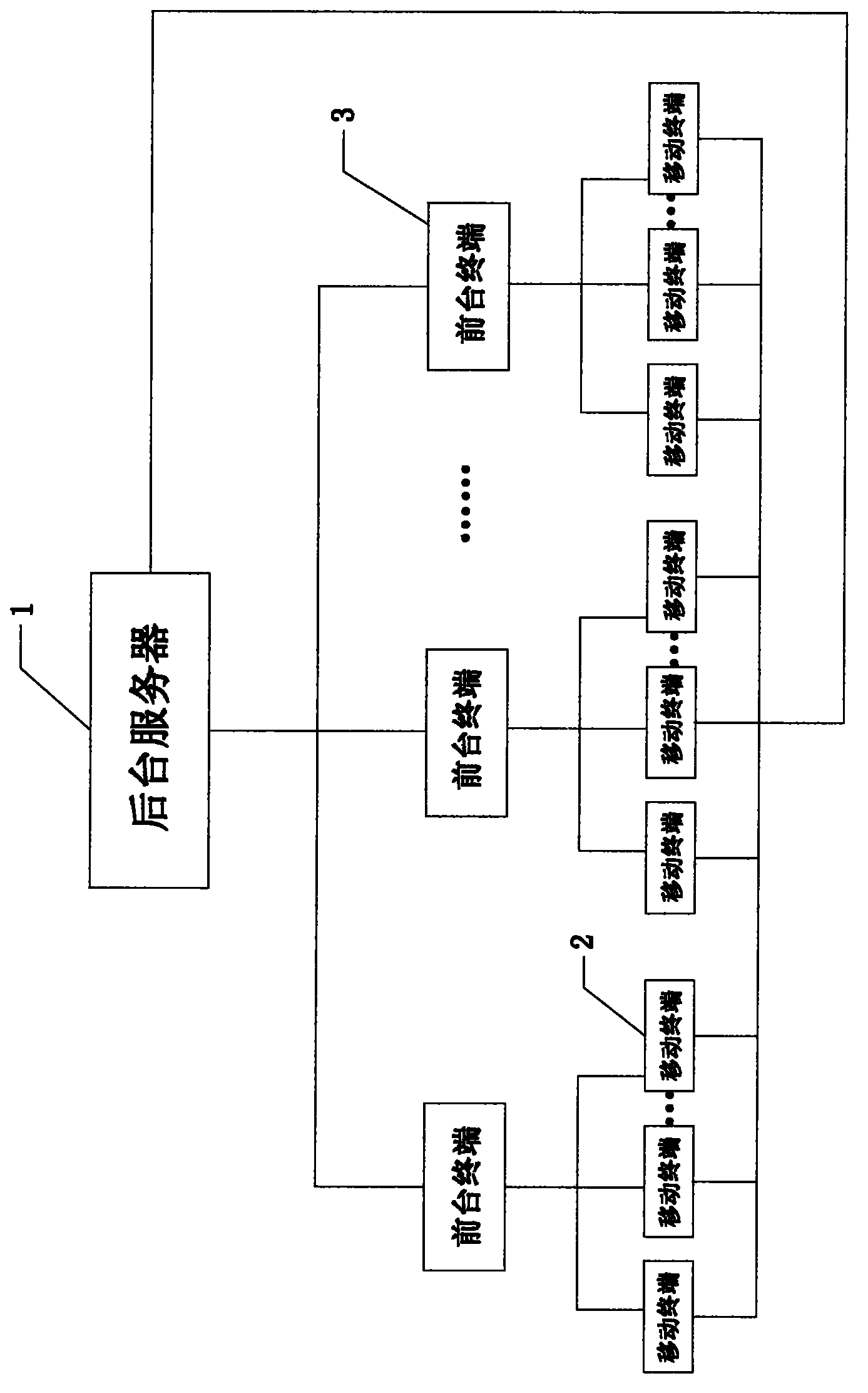 Intelligent hotel workflow management system, process management method and check-in registering method