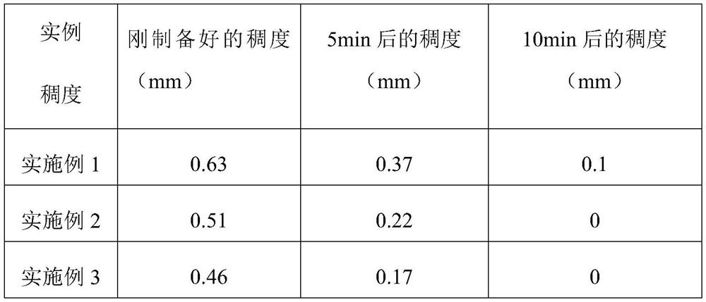 A kind of phosphogypsum-based self-generated gas expansion slurry anti-fire extinguishing material and preparation method thereof