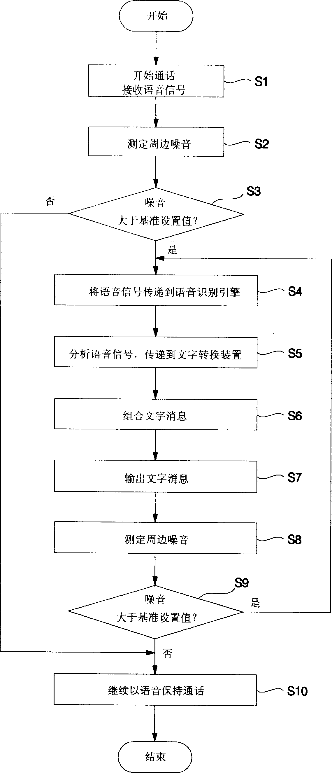 Mobile terminal with noise-identification communication-variation function and method of varying the same
