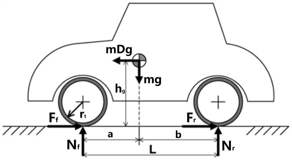 Automobile braking method and system