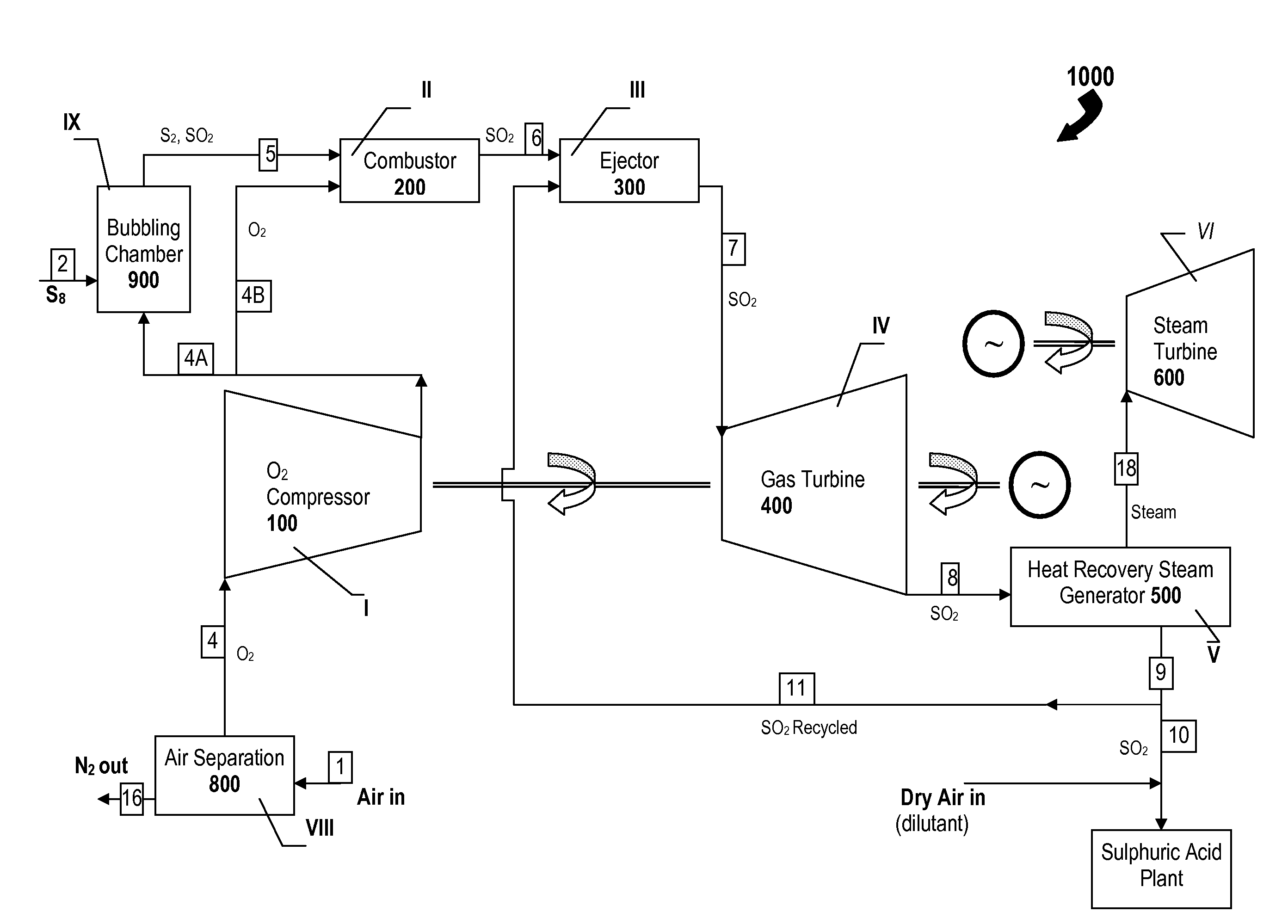 Gas turbine topping device in a system for manufacturing sulfuric acid and method of using turbine to recover energy in manufacture of sulfuric acid