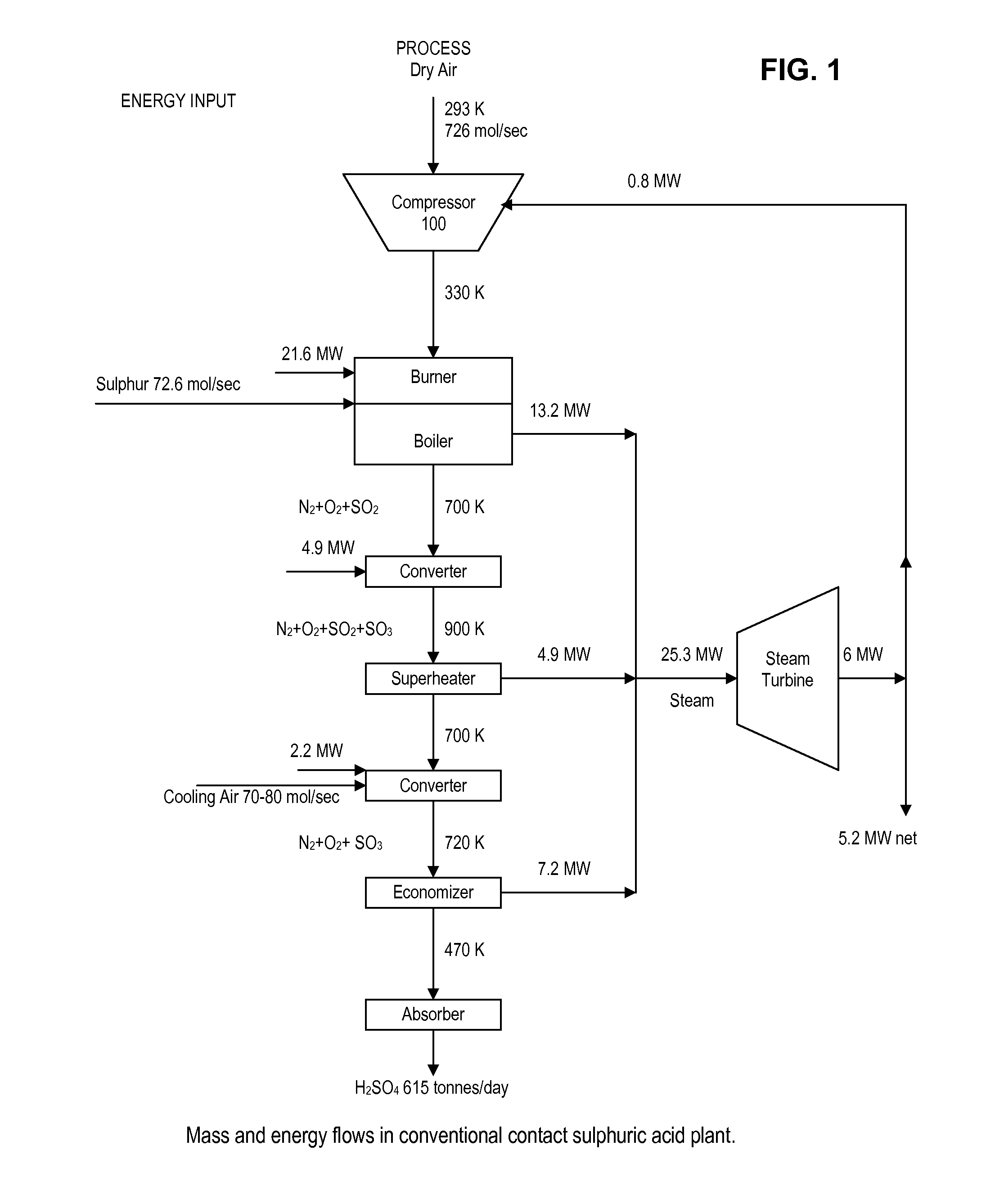 Gas turbine topping device in a system for manufacturing sulfuric acid and method of using turbine to recover energy in manufacture of sulfuric acid