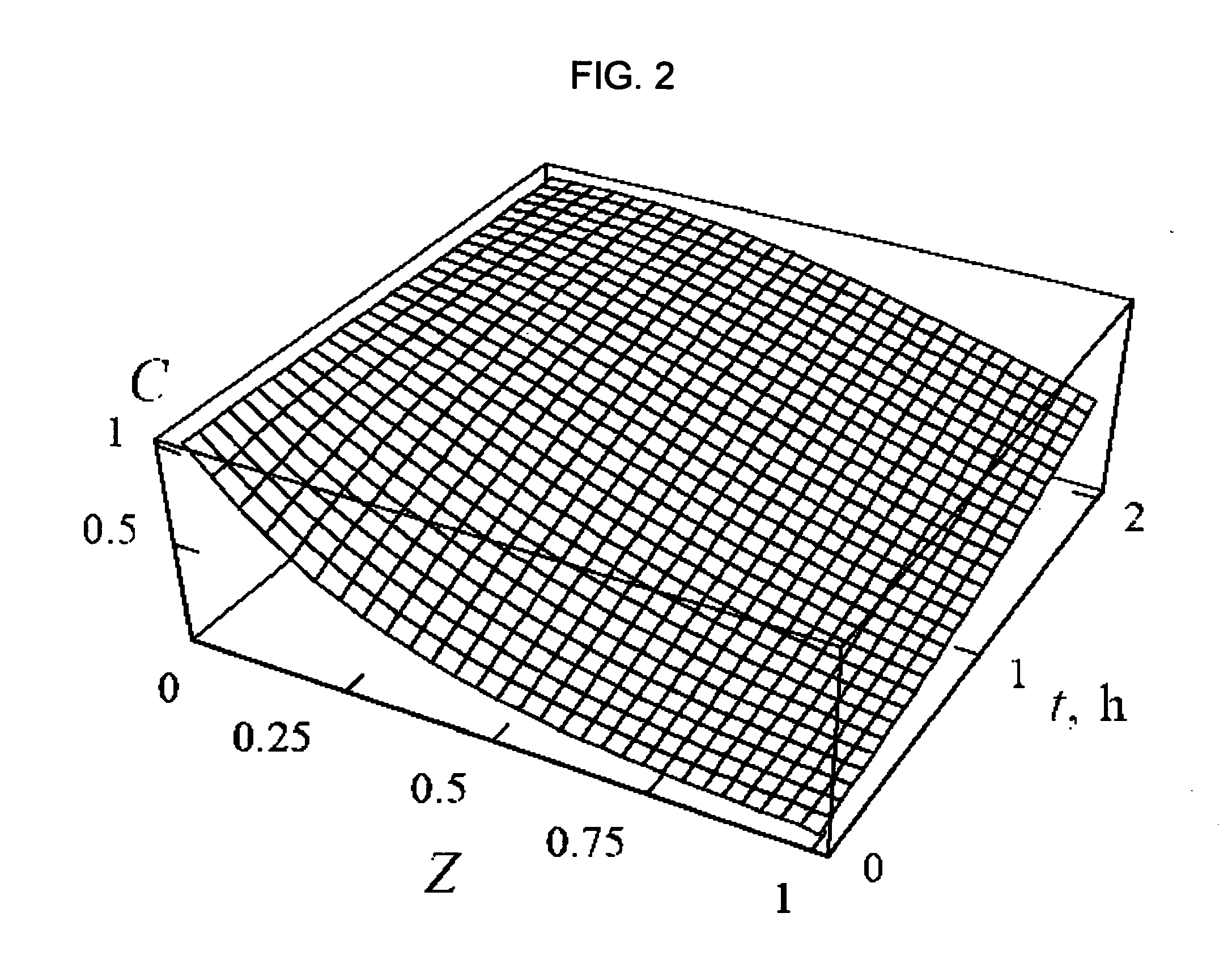 Hollow Fiber Membrane Adsorber and Process for the Use Thereof