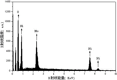 Method for preparing nickel molybdate by using cationic membrane electrolysis process