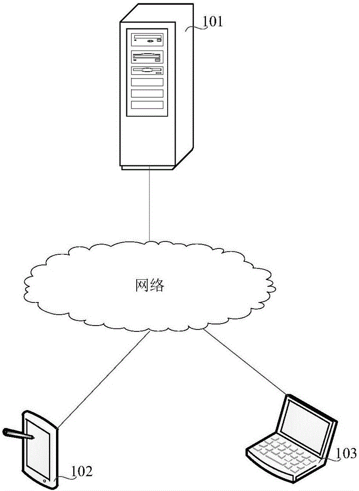 Remote data synchronizing method and device