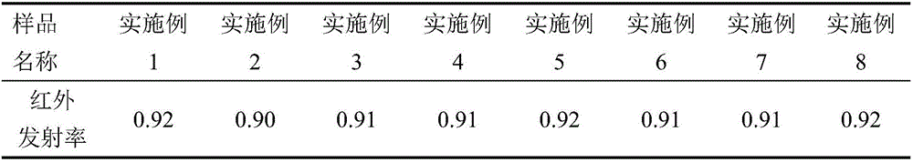 Mineral feed mould inhibitor and preparation method thereof