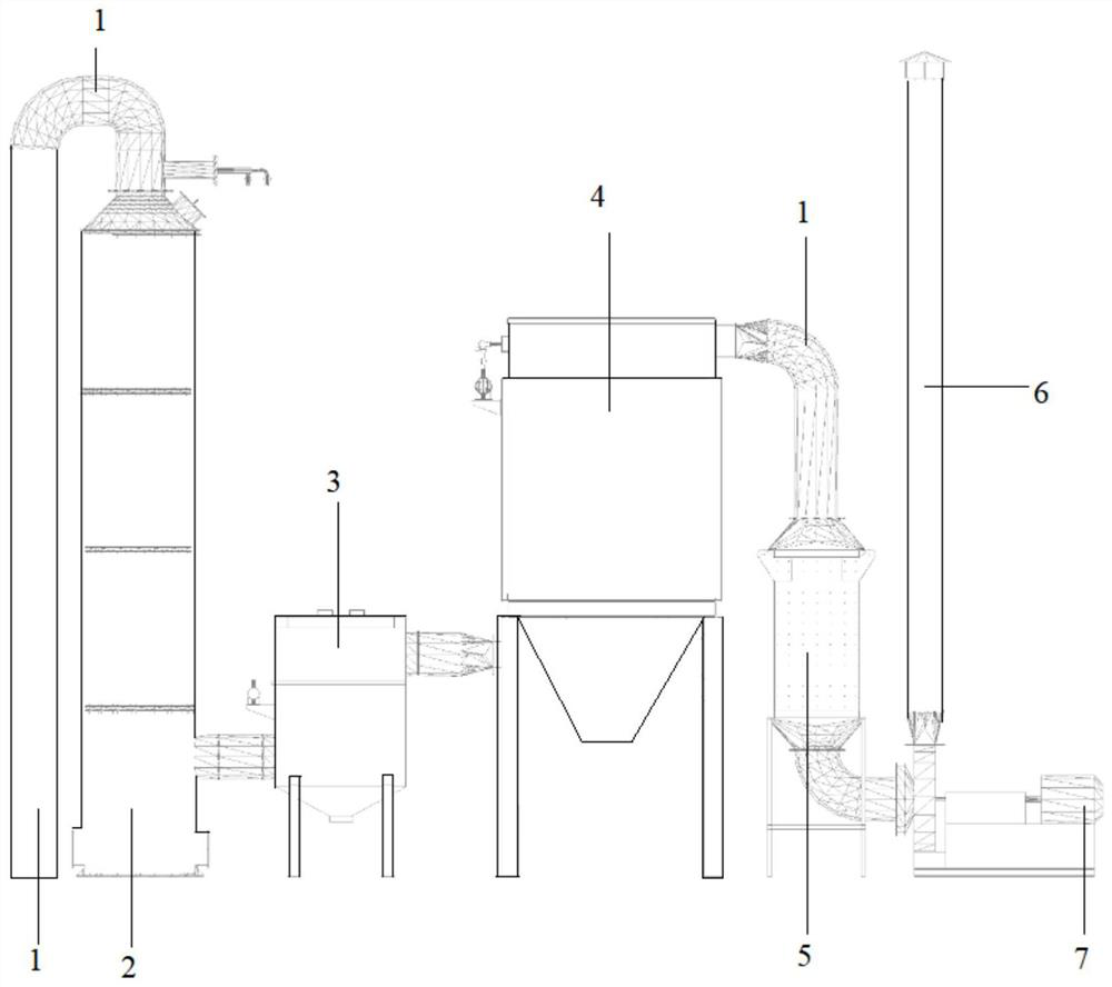 Tail gas purification treatment system of cremation machine