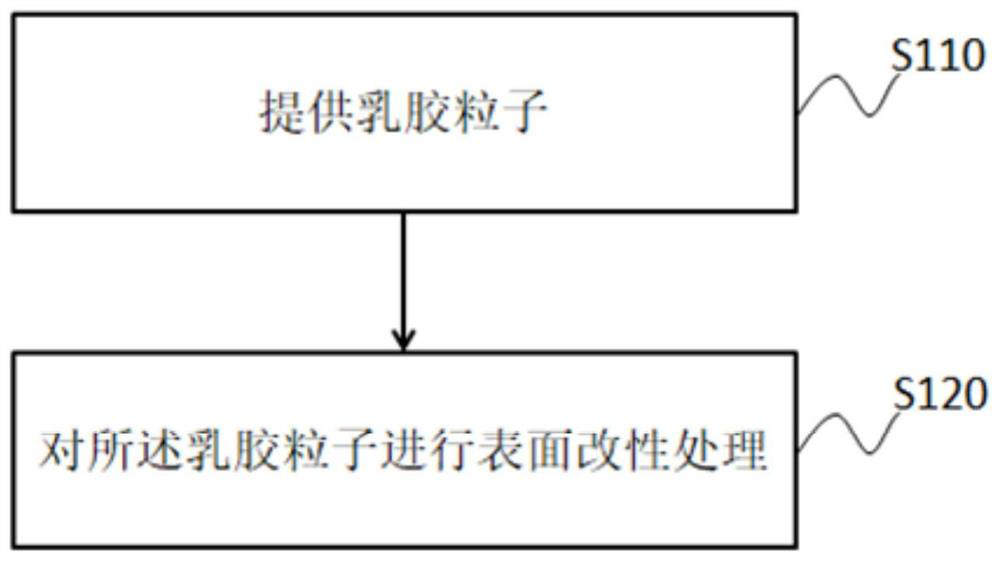 A kind of polymer suspension turbidity standard substance and preparation method thereof