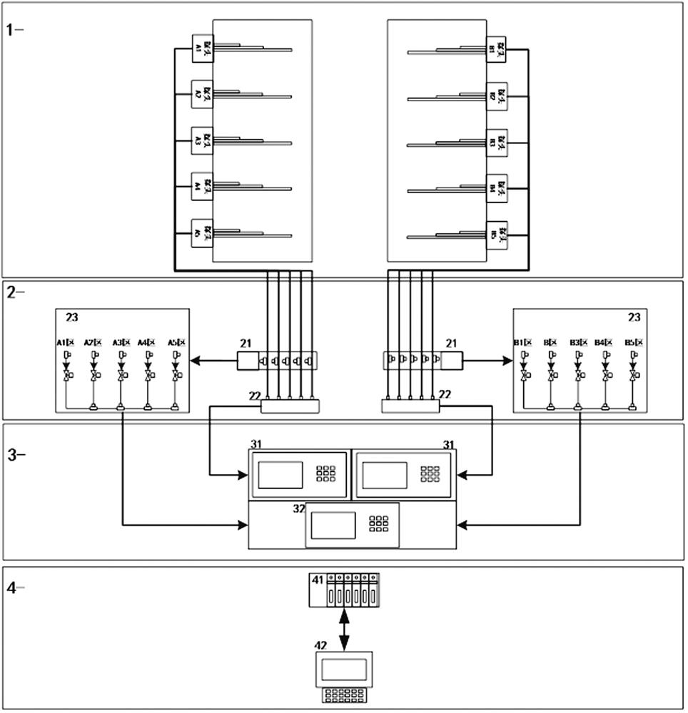 A gas measurement and control system and its application in denitrification flue gas detection