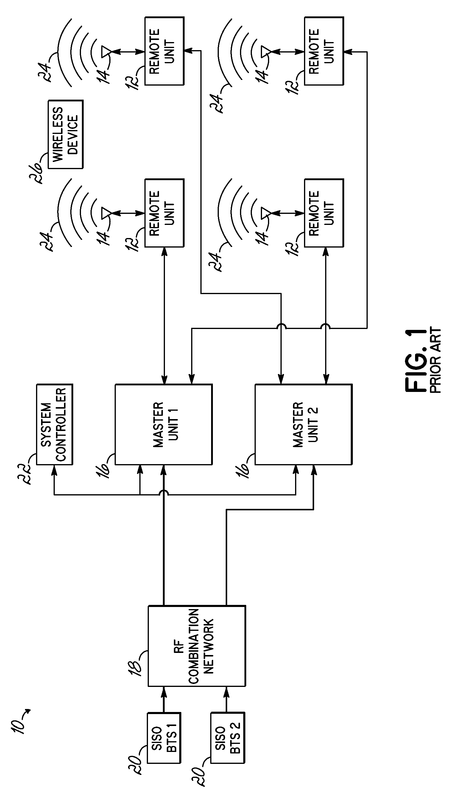 Distributed antenna system for MIMO signals